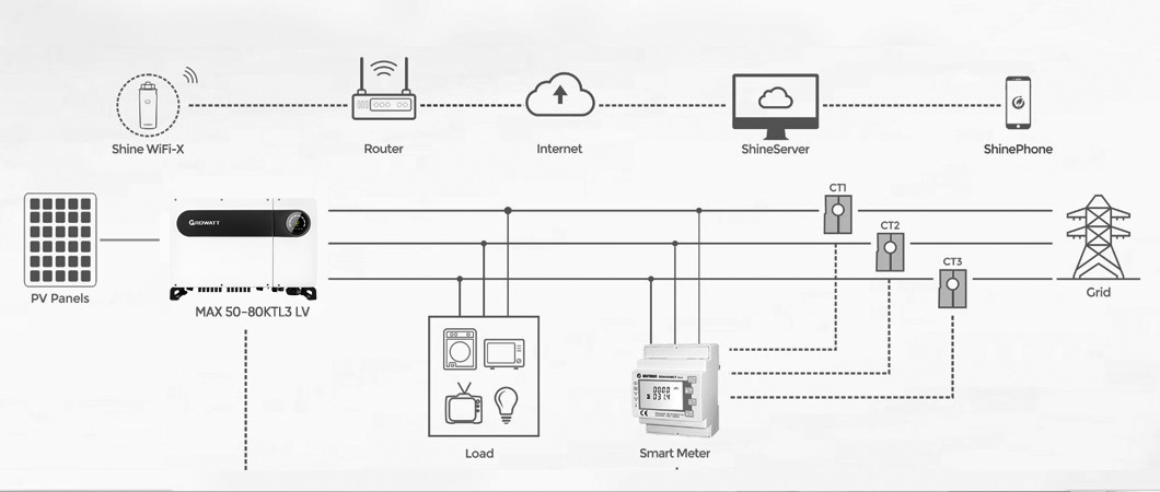 Inverter Connection Chart