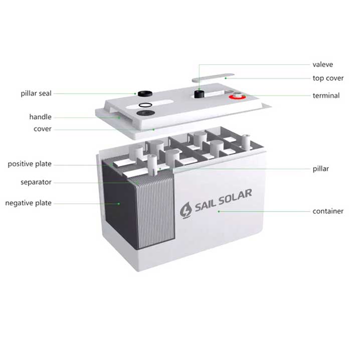 Product Structure and Principle