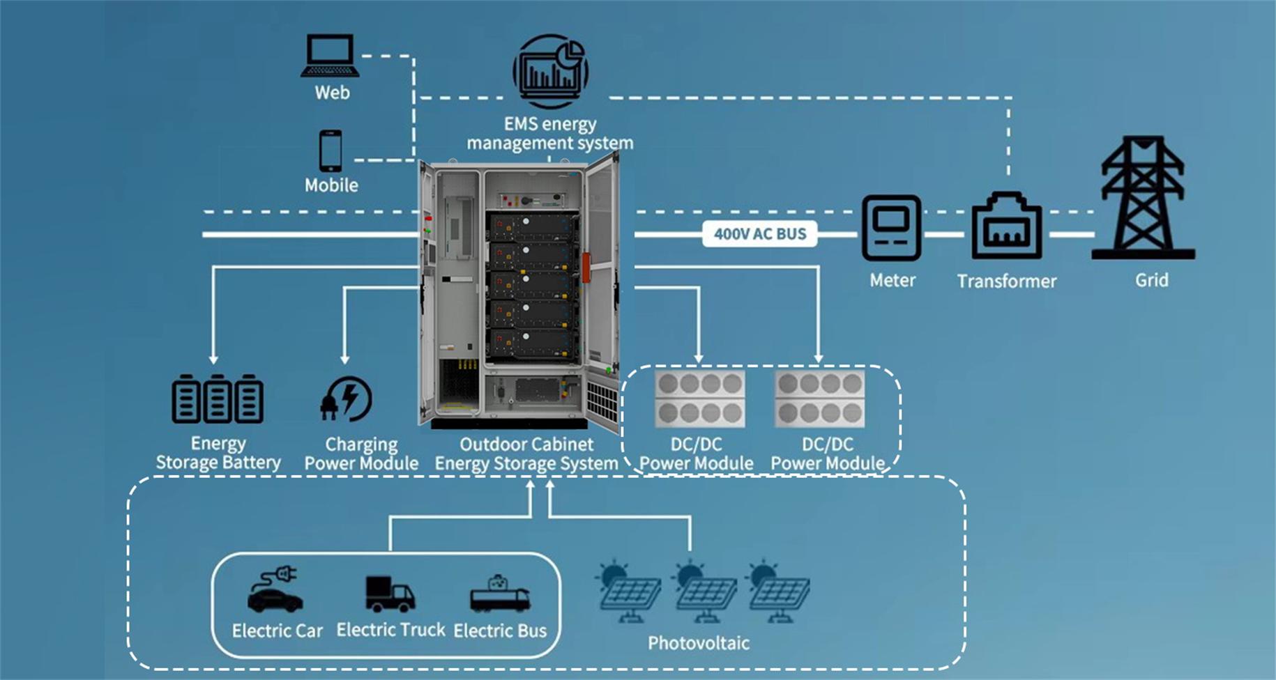 lithium battery lithium battery