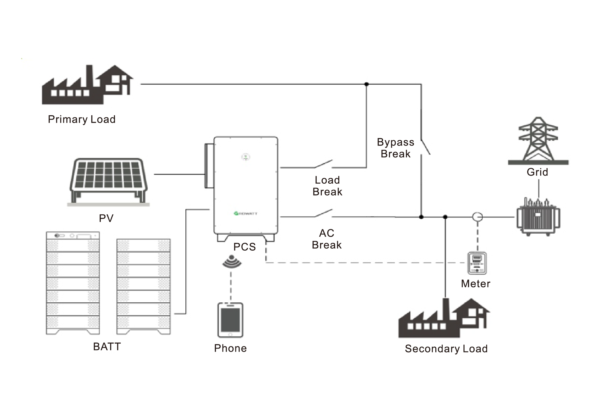 Growatt hybrid inverter